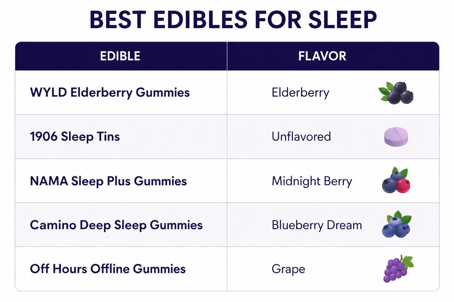 best edibles for sleep 2026