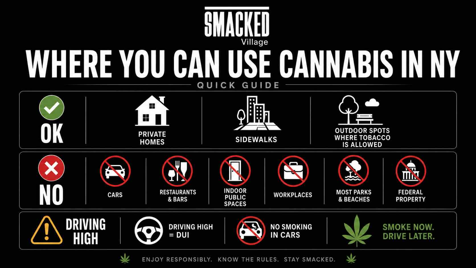 chart showing where you can and can't smoke cannabis in nyc