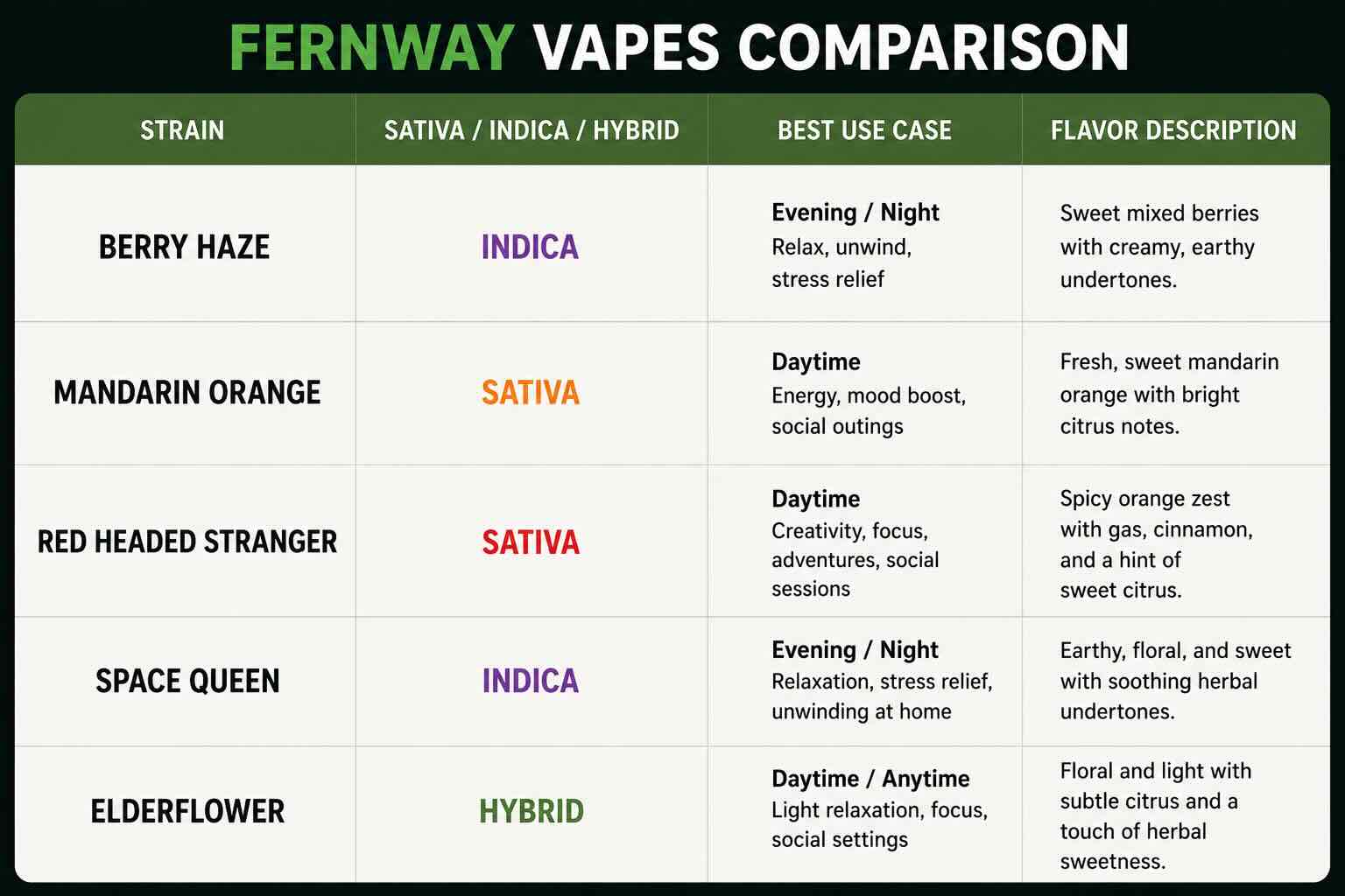 fernway vape comparison 